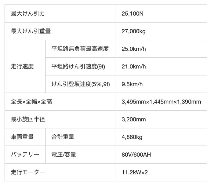 トヨタL&F 新型電動トーイングトラクターを発売